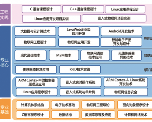 通信原理与物联网实验室