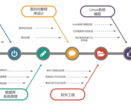 计算机技术实验室